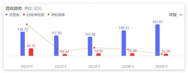 各大国央企的人均薪酬成本